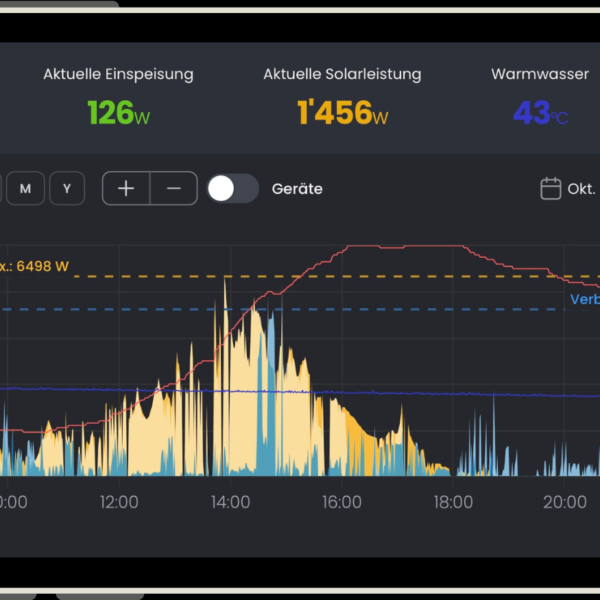 Grimm Solartechnik AG - SolarManager
